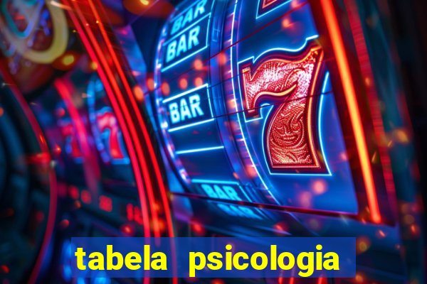 tabela psicologia das cores